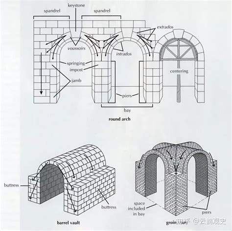 拱券结构